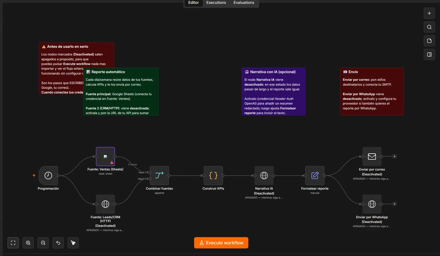 Automated Business Reports · n8n