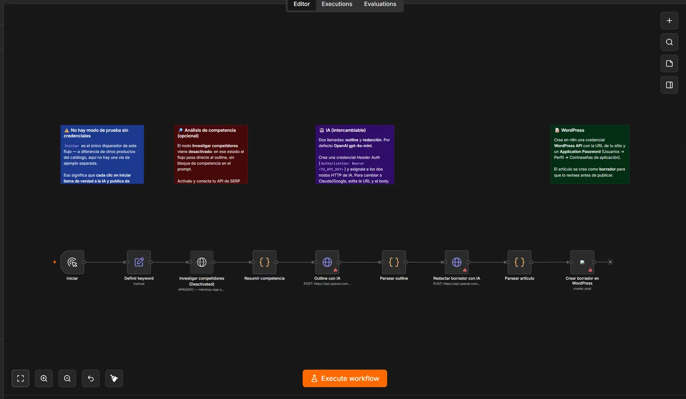 SEO Content Engine → WordPress · n8n